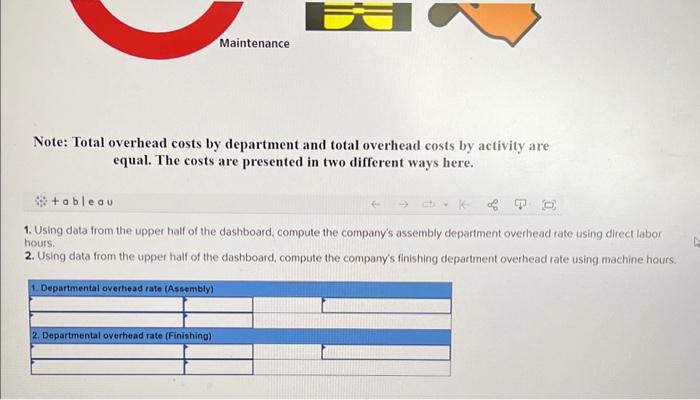 ahnr Hours \& Me Budgeted Overhead Costs by Cost Driver \& Budgeted