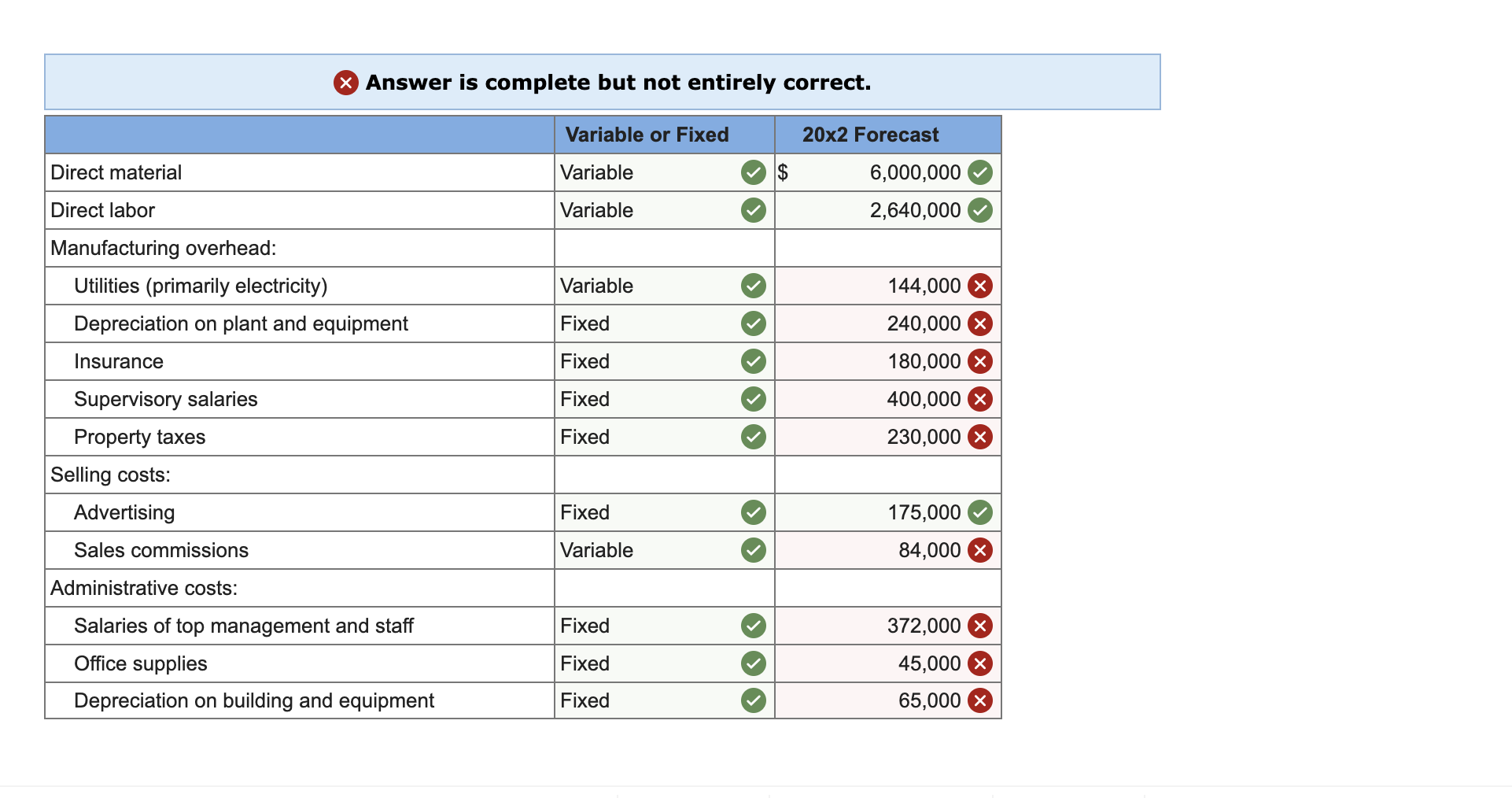 Costs; Forecasting (LO 2-7, 2-8) Water Technology, Inc., incurred the following costs