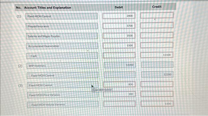 fixed-MOH costs. The total fixed-MOH costs consisted of $2,400 of insurance (all