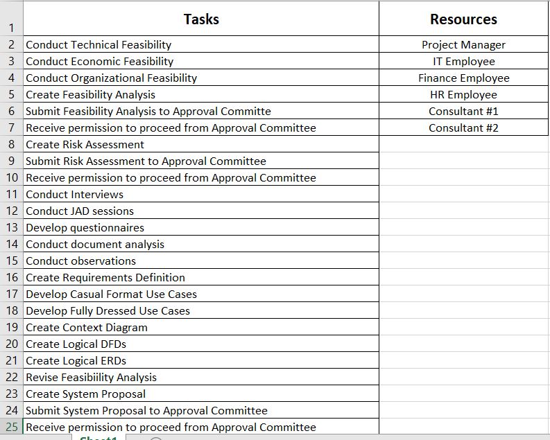 Make a Project Work Plan Gantt Chart utilizing Microsoft Project. Open thisIndividual