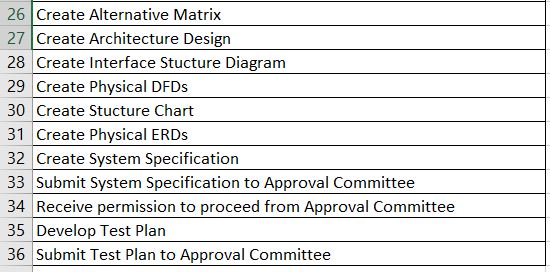 Project Work Plan Data (XLSX)spreadsheet (added below) and use the categorical data