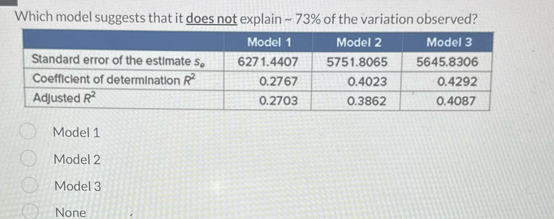  Which model suggests that it does not explain ~ 73% of