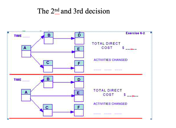 indirect costs of $170,$150, $129, $122, $118, and $110, respectively, for each