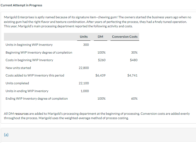 Current Attempt in Progress Marigold Enterprises is aptly named because of