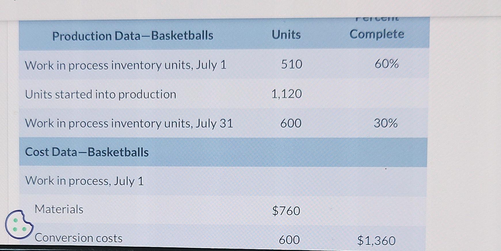 are too many screenshots , but please answer the questions Cullumber Company