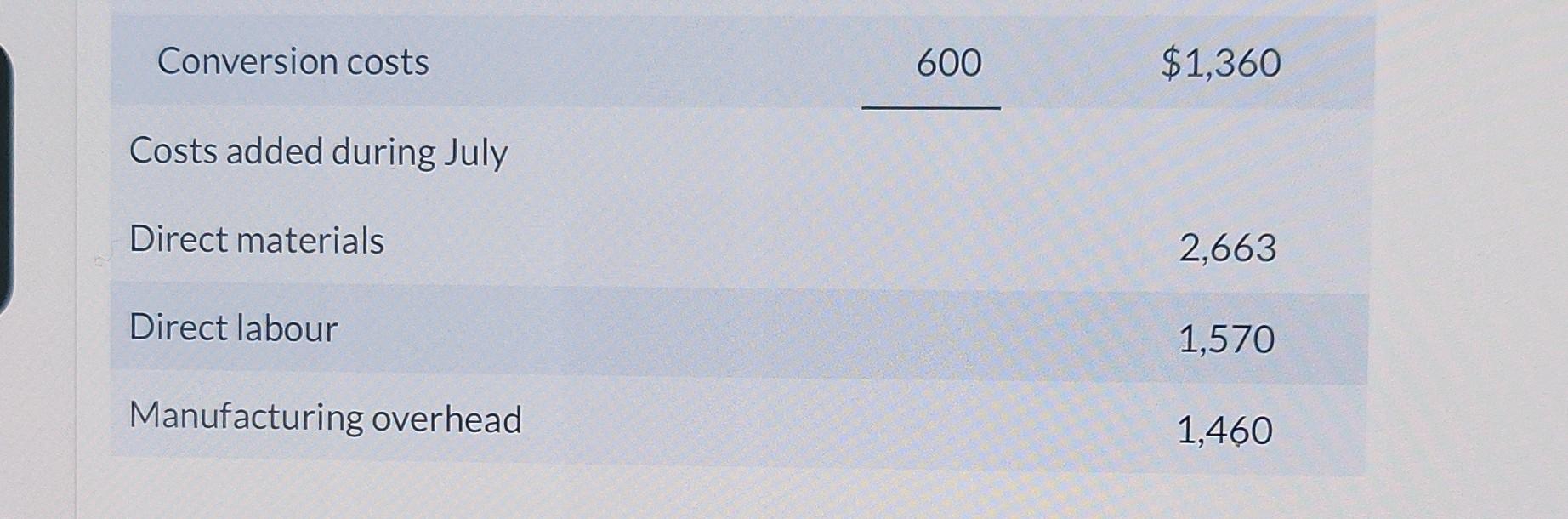 manufactures basketballs. The first step is the production of internal rubber bladders.
