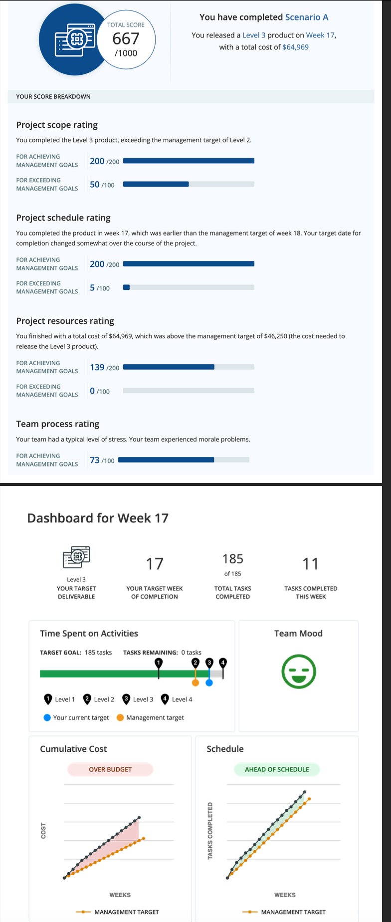 Scenario AYou are a software project manager at Quaich Networks, a wireless