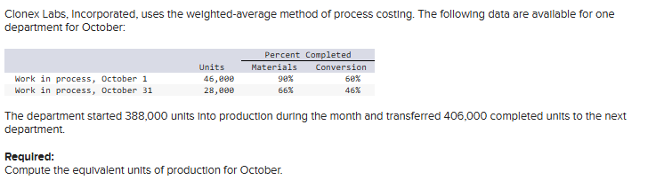  Clonex Labs, Incorporated, uses the weighted-average method of process costing. The
