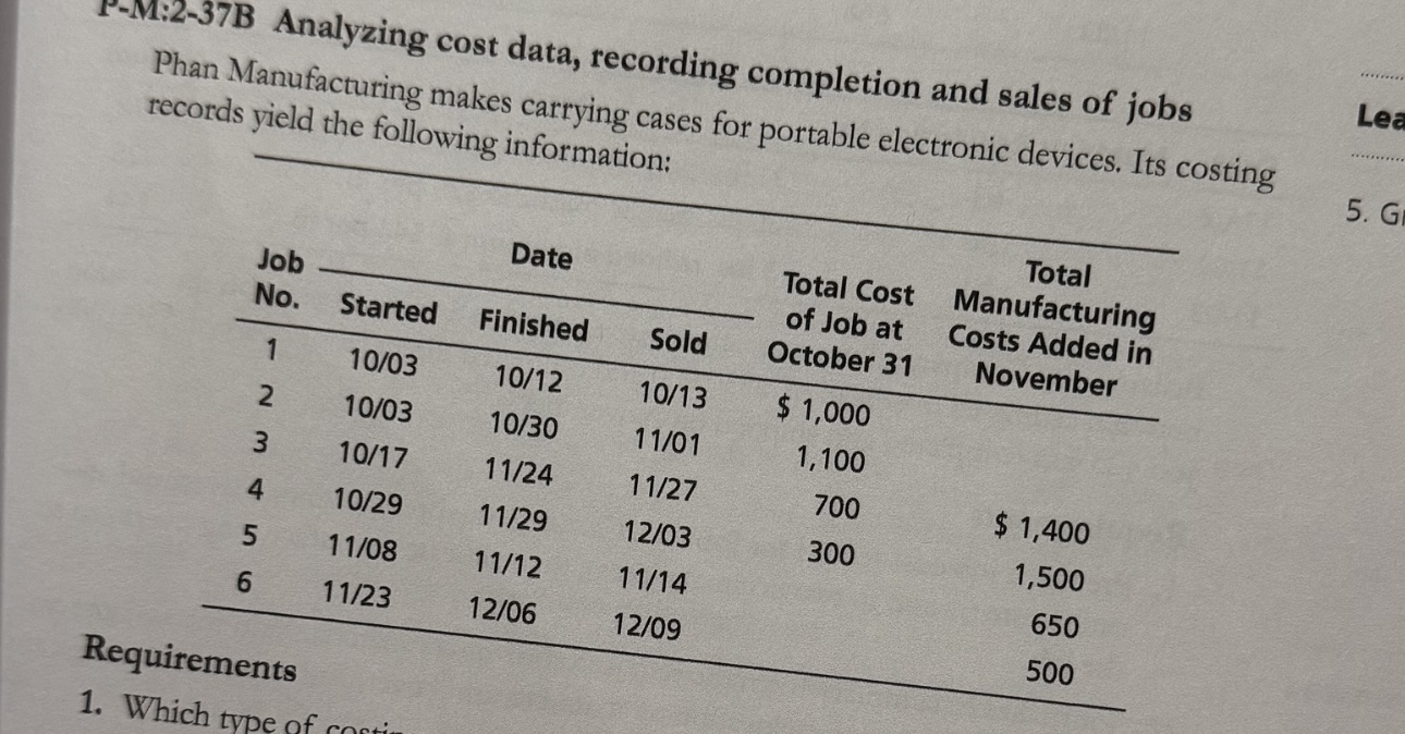  make the chart for those numbers P-M:2-37B Analyzing cost data, recording