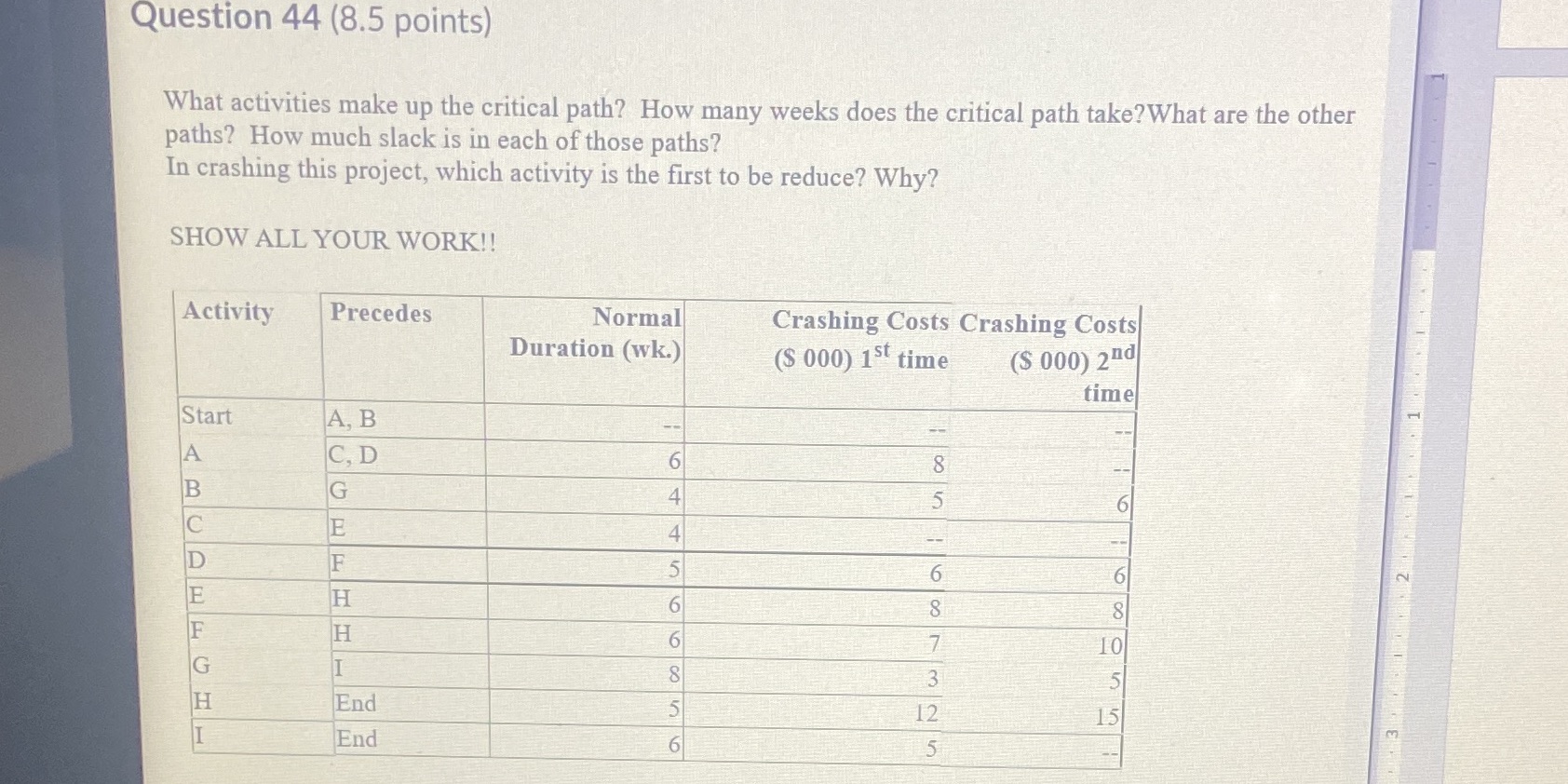 How would you do this What activities make up the critical path?