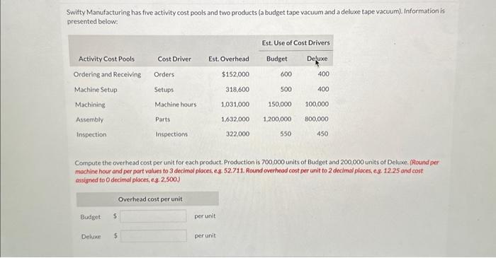  Switty Manufacturing has five activity cost pools and two products (a