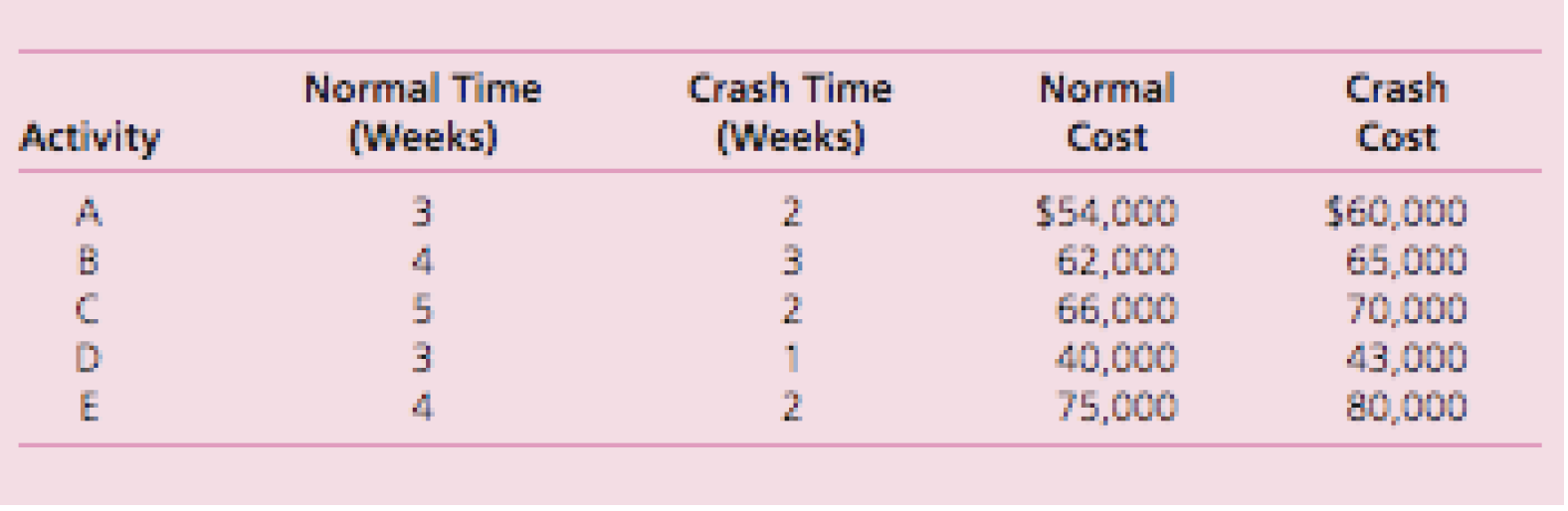 changing variable cells, and constraints). Please provide a detailed step-by-step description of
