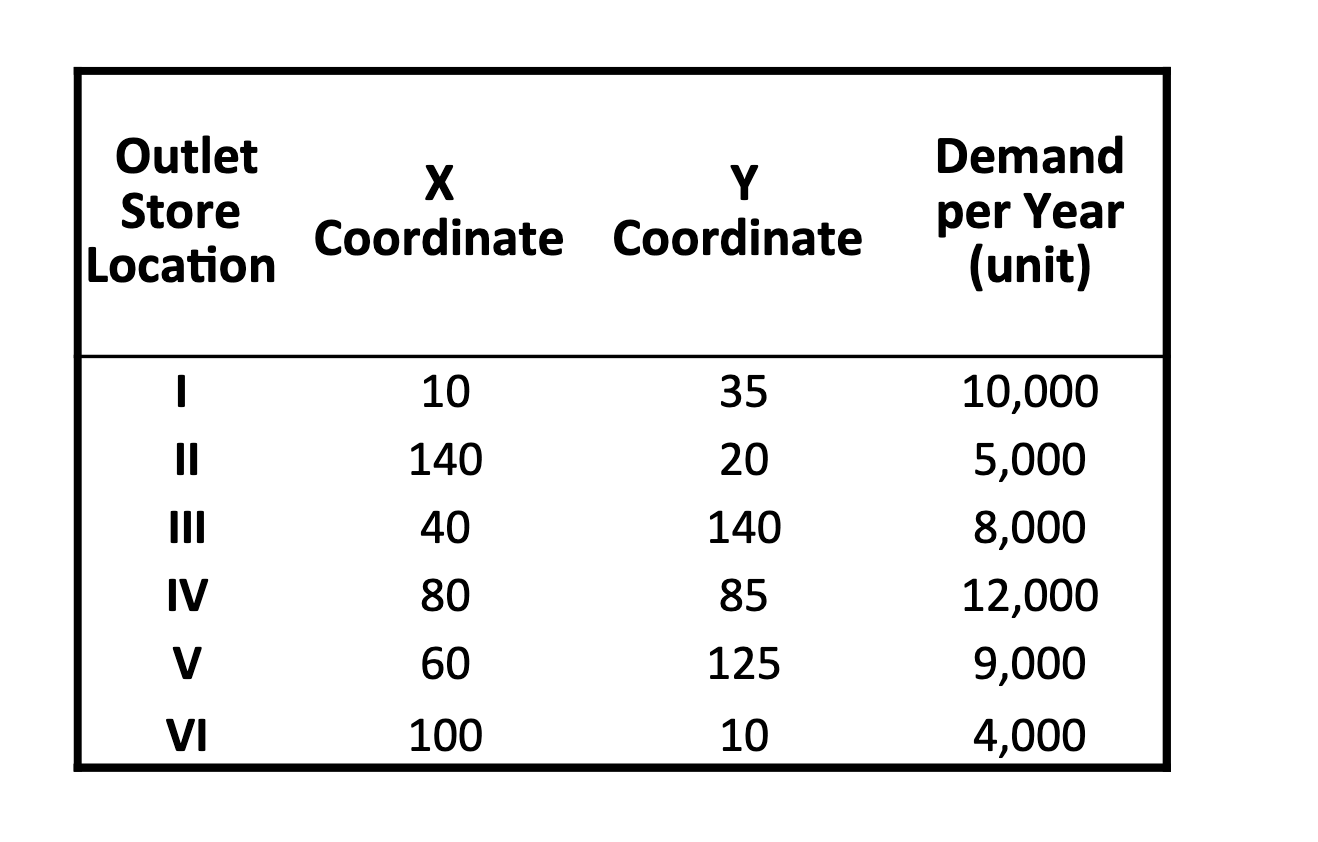 Please help \fQuestion 1 (30 Marks, 400 words) A distributer whose headquarters