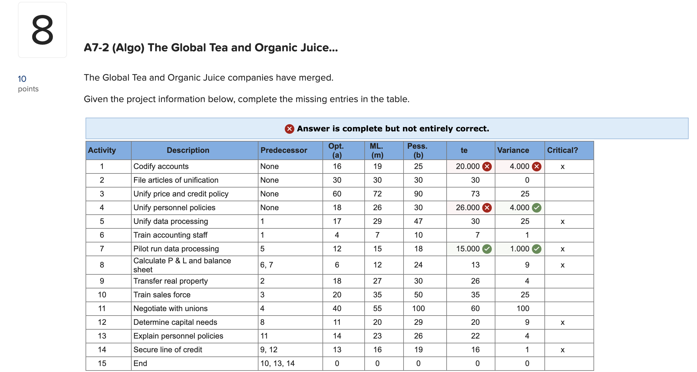 ANSWER NUMBER8 QUESTION: 8 points A7-2 (Algo) The Global Tea and Organic