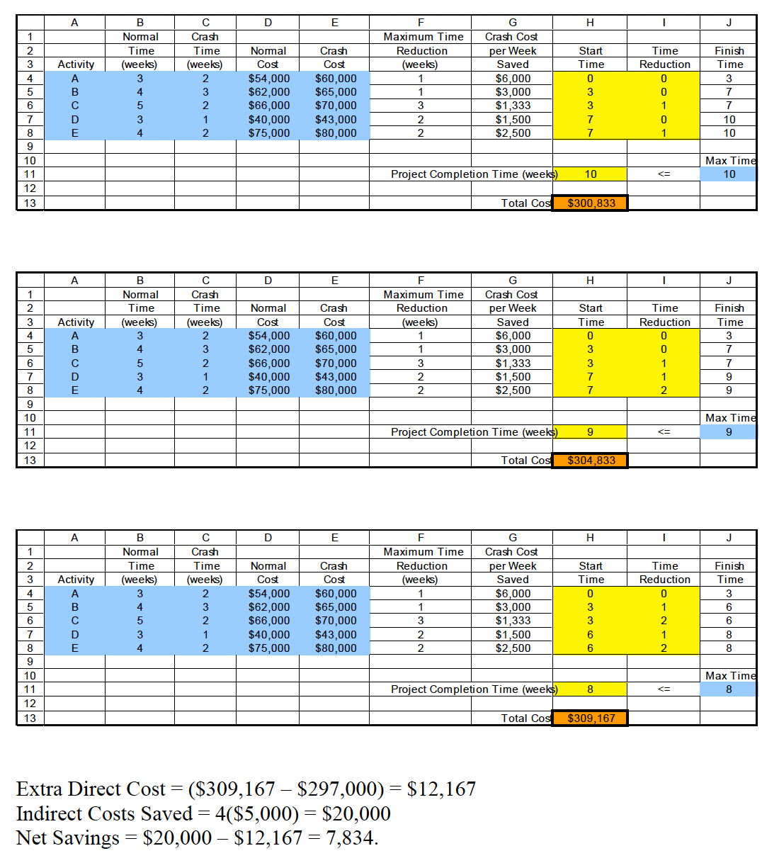 about to begin the construction of a large new home. The company's