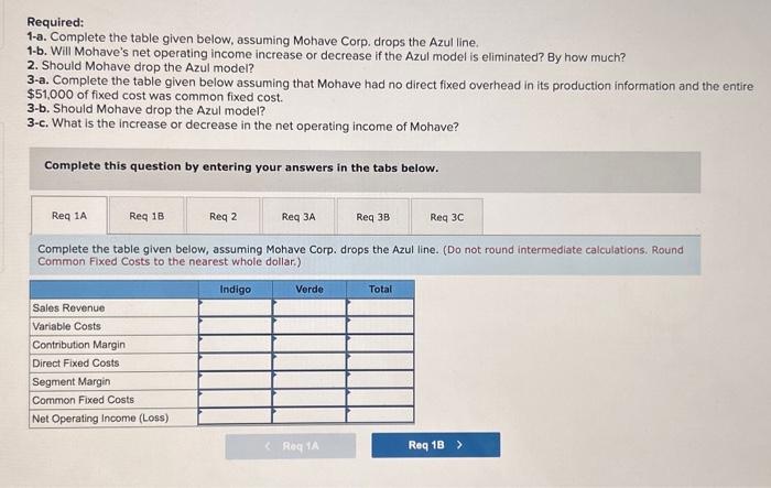 from its Sand Trap line of beach umbrellas. This collection is aimed