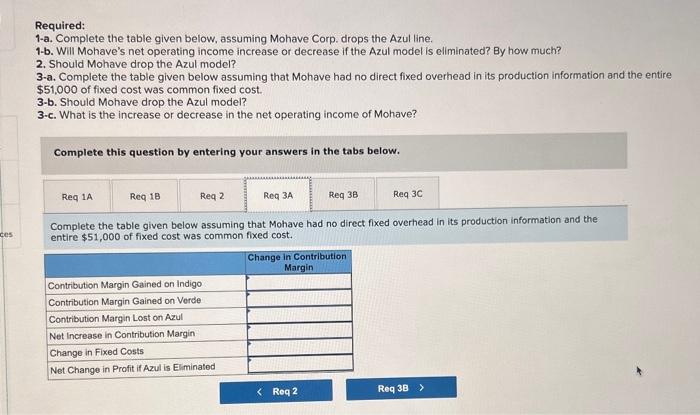 patio near the beach. Two products, the Indigo and Verde umbrellas, have