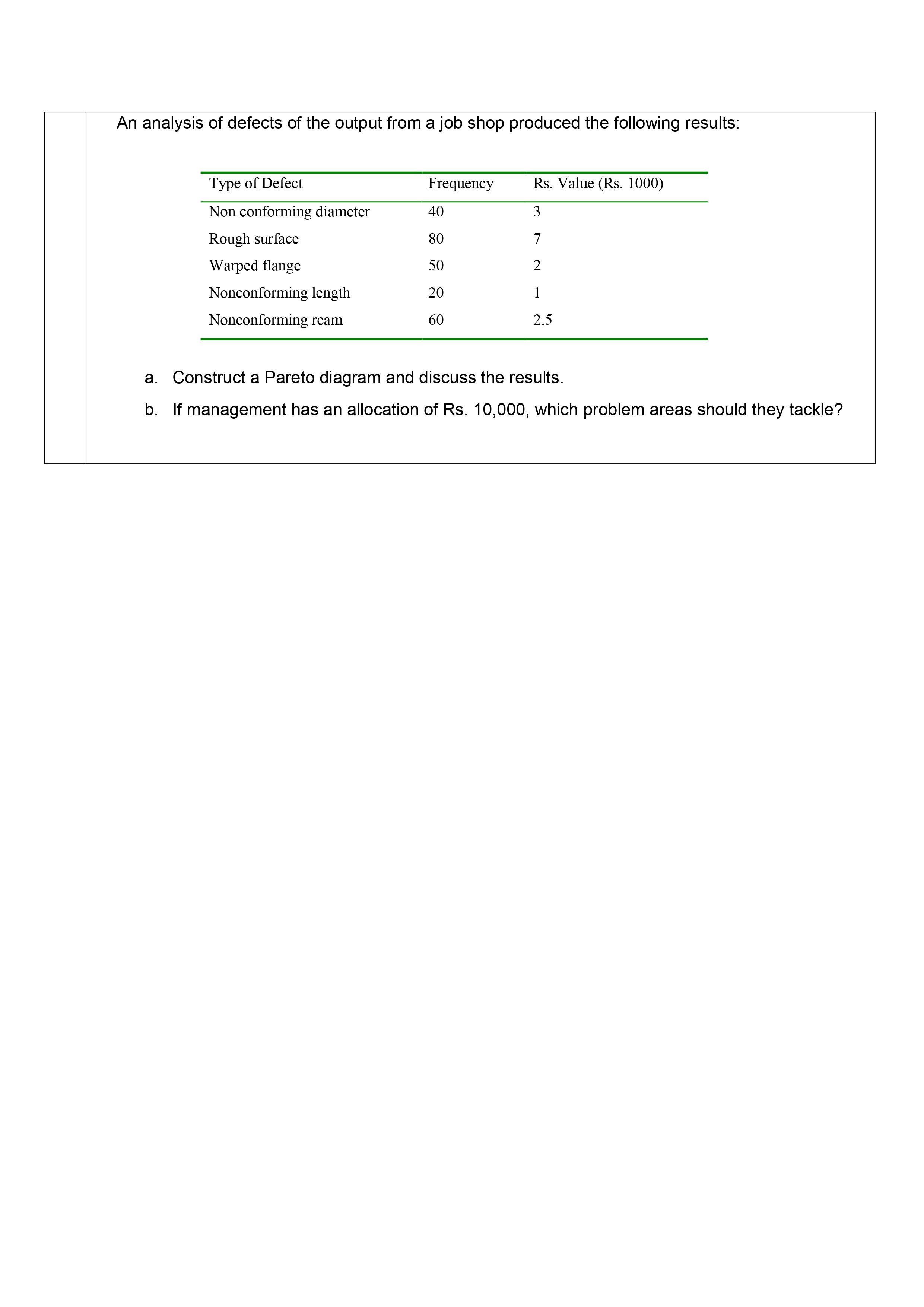 lower control limit on a ichart and one falling below the lower