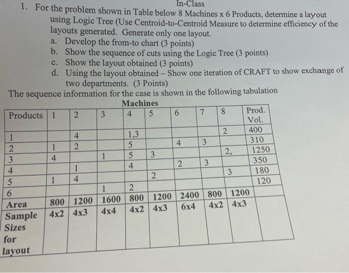  8 1. For the problem shown in Table below 8 Machines