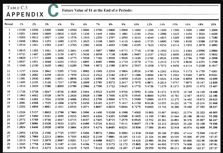 percent tax bracket can earn 9 percent annually on her investments in