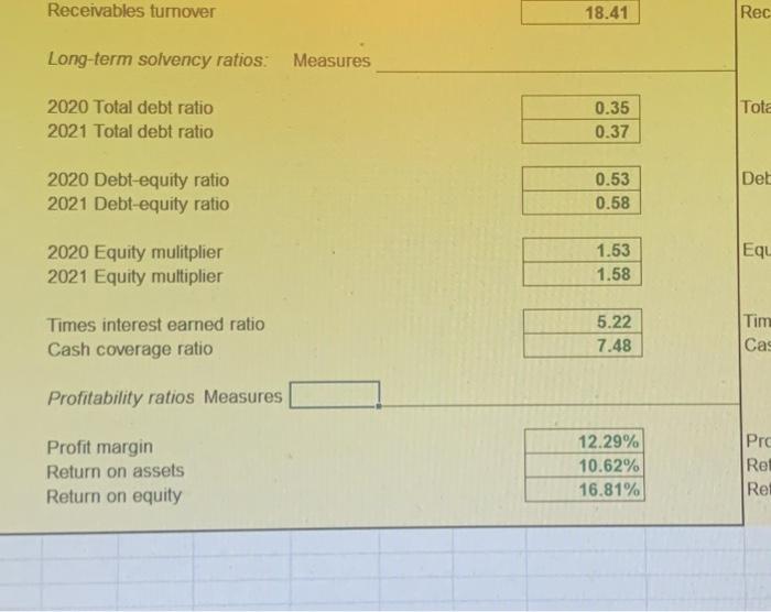 Retained earnings \$ 531,750 377,294 \begin{tabular}{rr} & 46,686 \\ \hline$107,770 \\ &
