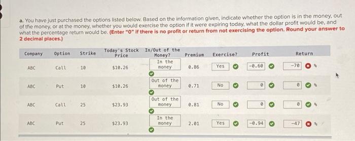  a. You have just purchased the options listed below. Based on