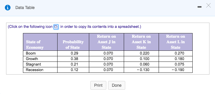 Expected return and standard deviation. Use the following information to answer the