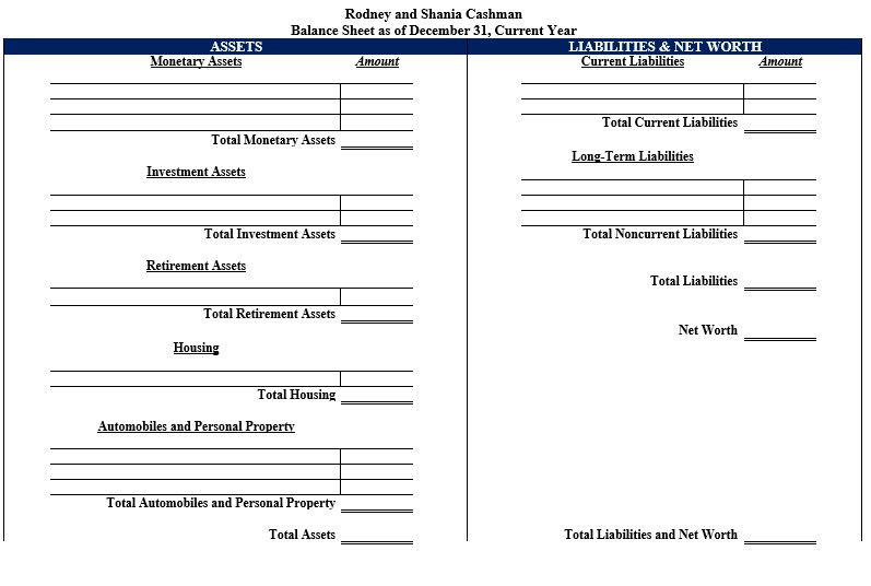 impact the financial planning process. Rodney and Shania Cashman heard that you