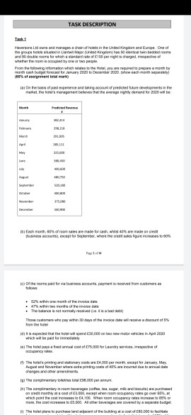 me. Haversons Lld owns and manages a chain of hotels in the