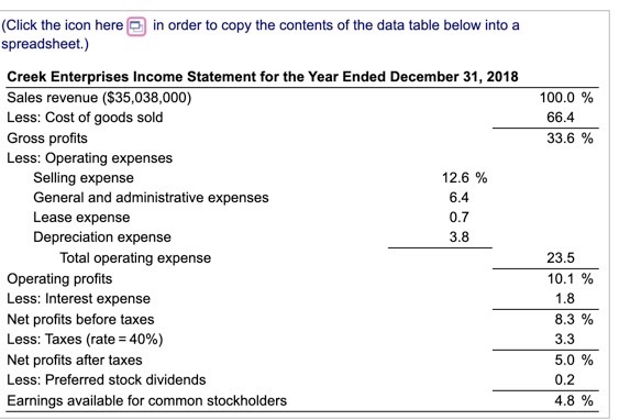 income statement and compare it to the 2018statement. Which areas require further