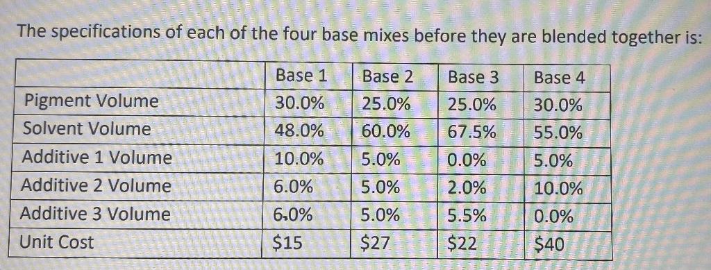  1. One Word Document with a report outlining your recommendations for