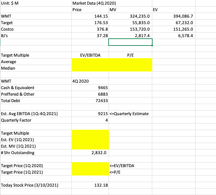 Walmart. (ONLY COMPUTE VALUES IN YELLOW ) 2. Based on the values,