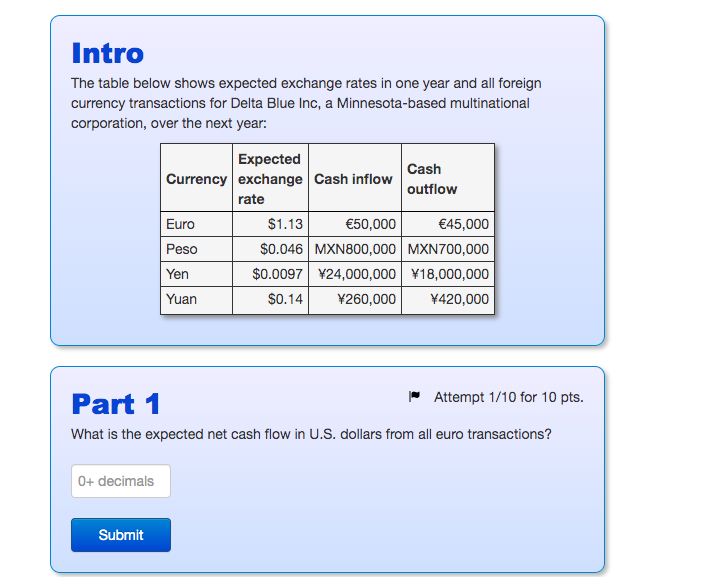 Intro The table below shows expected exchange rates in one year