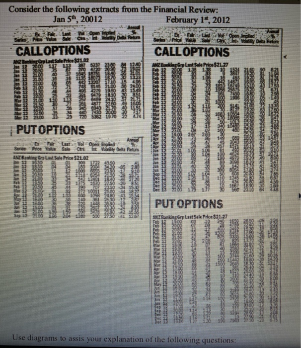  1. Explain why ANZ call options expiring in March 2012 with