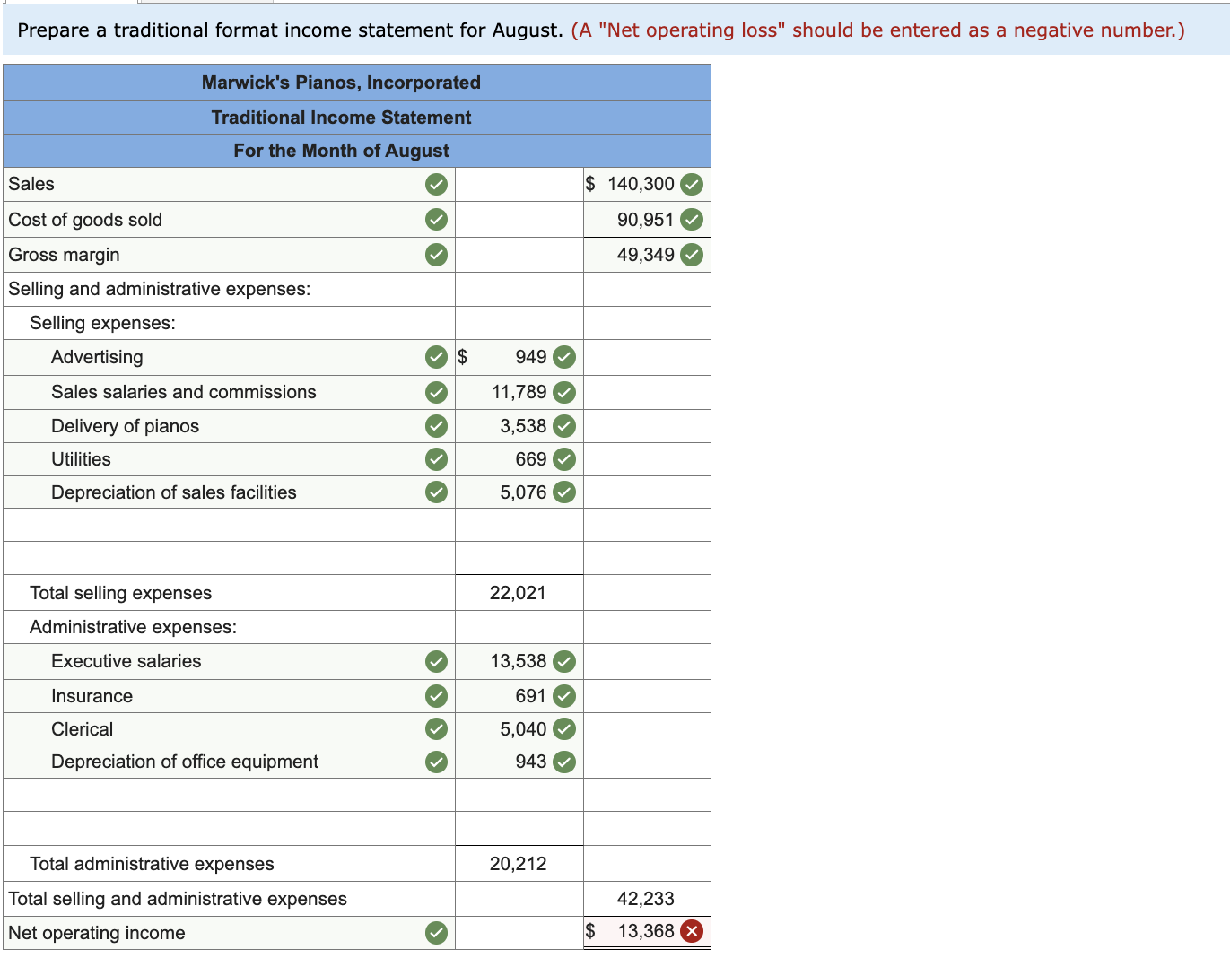someone help? Marwick's Pianos, Incorporated, purchases pianos from a large manufacturer for