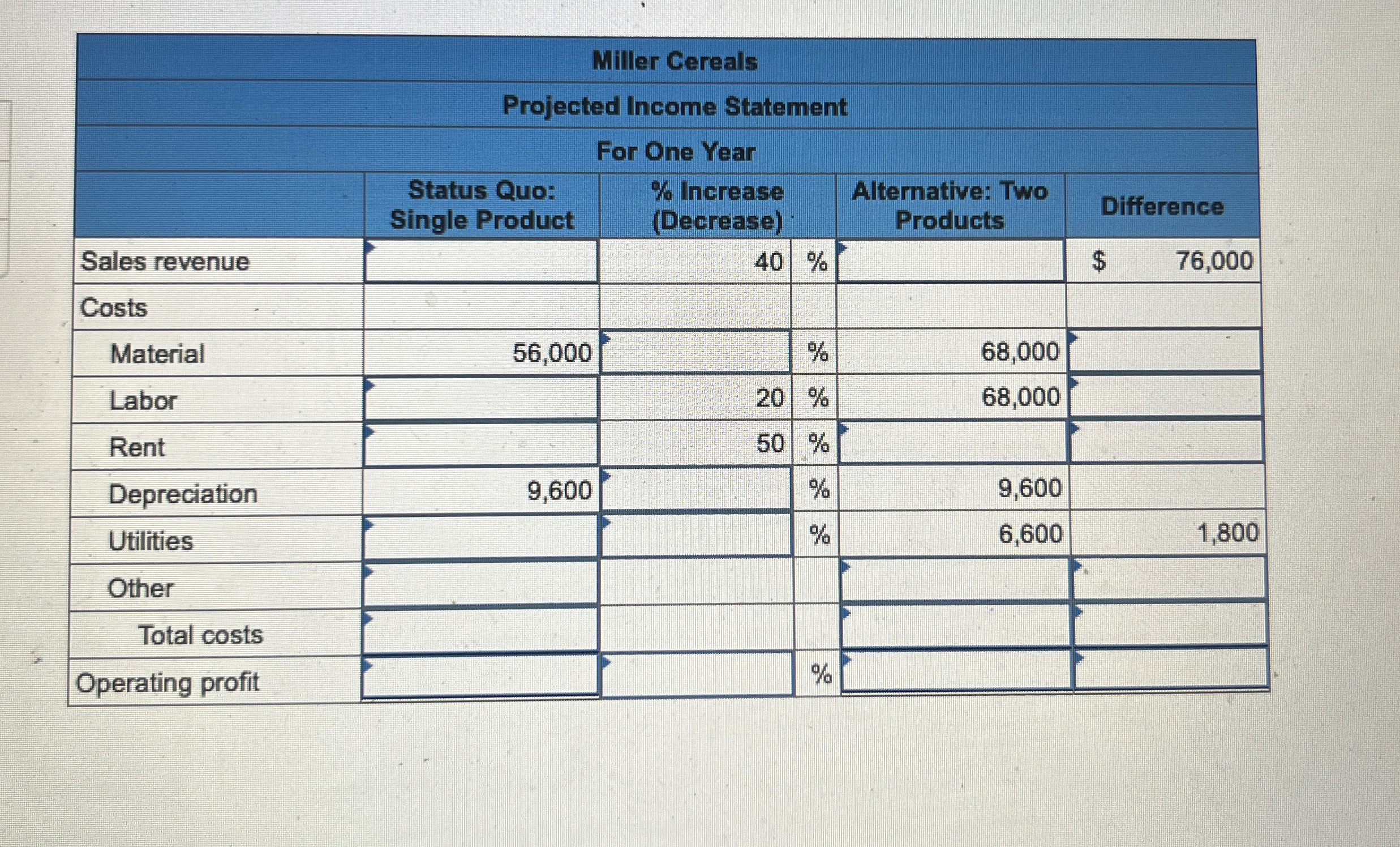  Integrative Cases 1-59(Algo) Cost Data for Managerial Purposes-Finding Unknowns (LO 1-3)