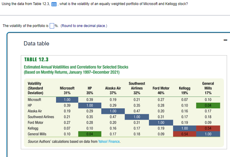  Using the data from Table 12.3,, what is the volatility of
