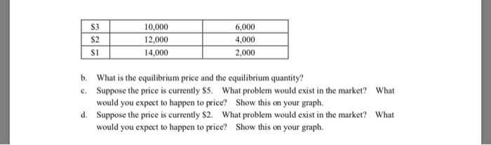 for flashlights. Make certain to label the equilibrium price and equilibrium quantity.
