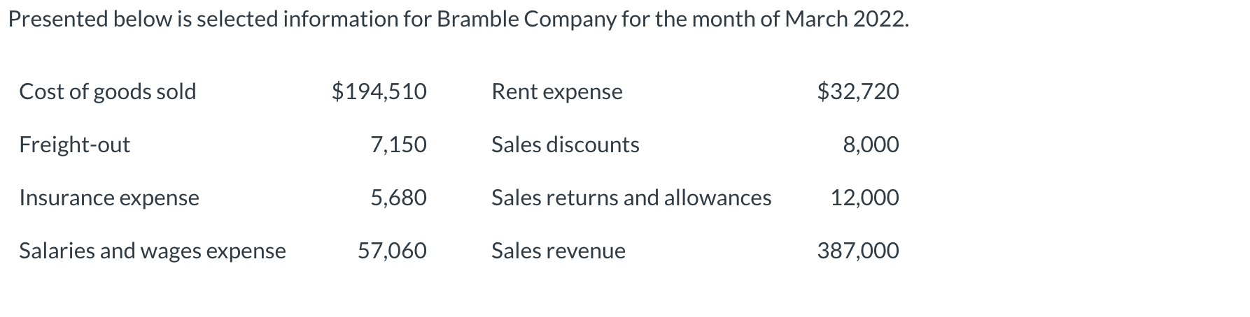  Presented below is selected information for Bramble Company for the month