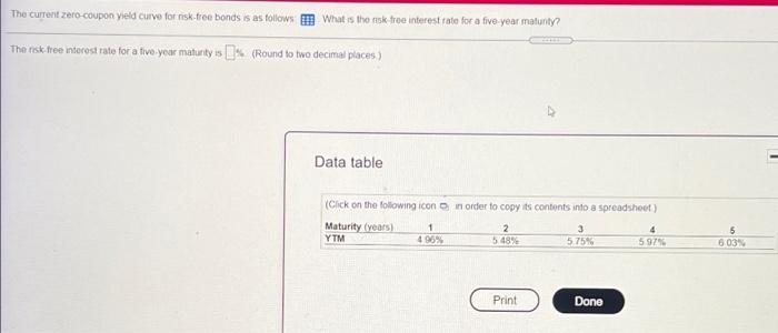 need quickly, will like!!! The current zero-coupon yield Curve for nisk-free bonds