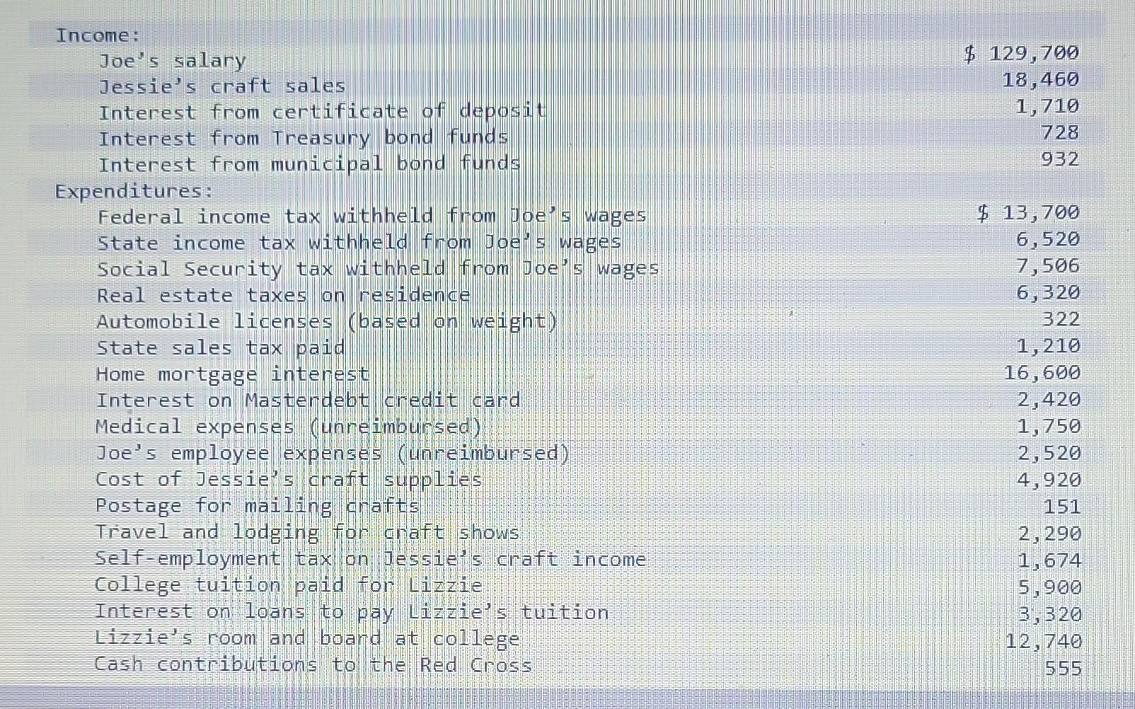 following information applies to the questions displayed below.] Joe and Jessie are