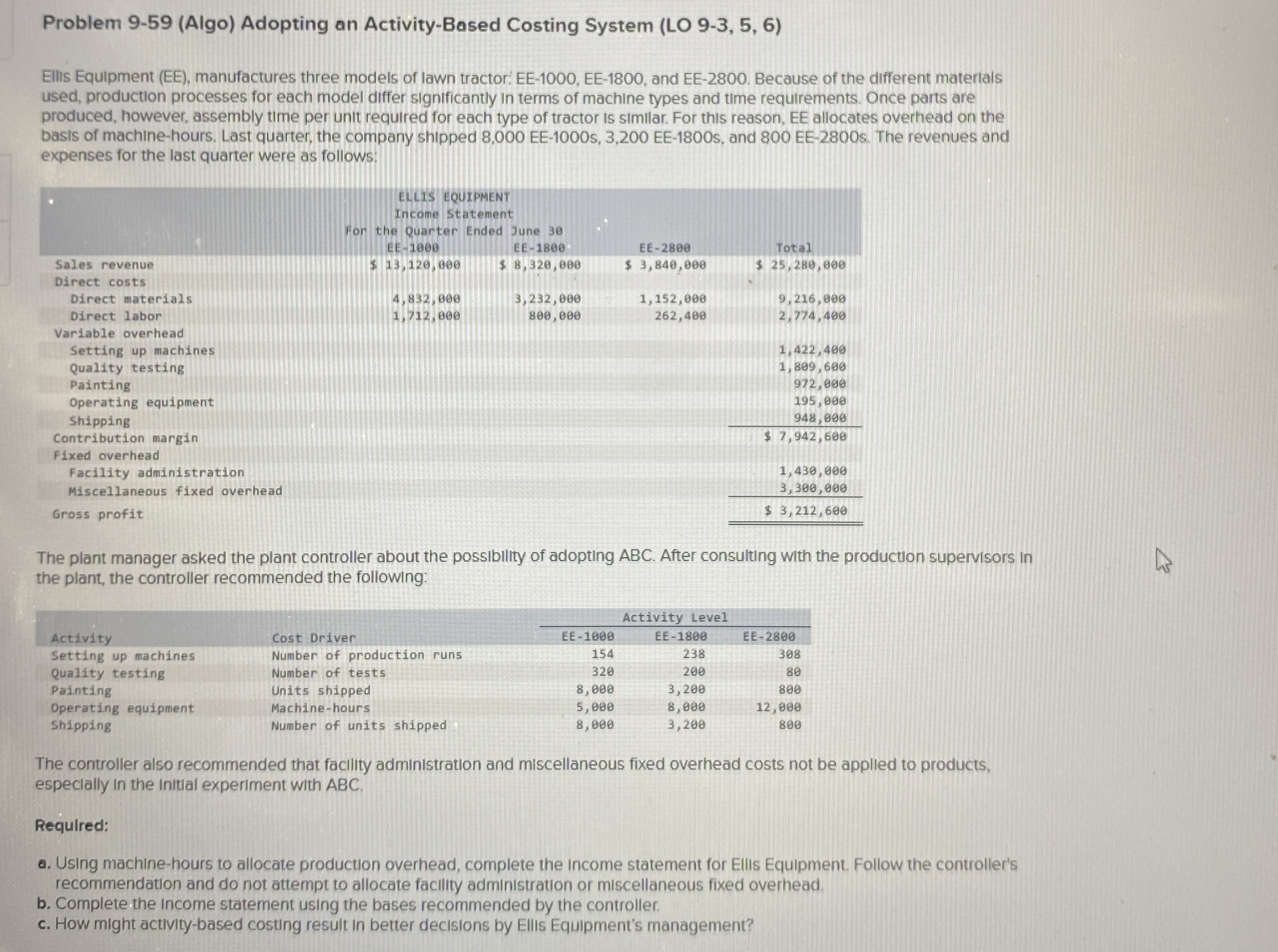  Problem 9-59(Algo) Adopting an Activity-Based Costing System (LO 9-3,5,6) Ellis Equipment