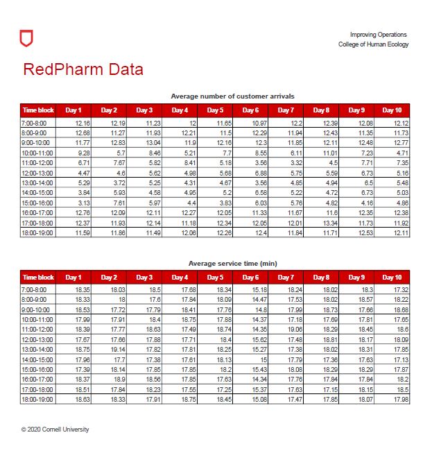 1. Is the system currently pooled? Should it be, or should there