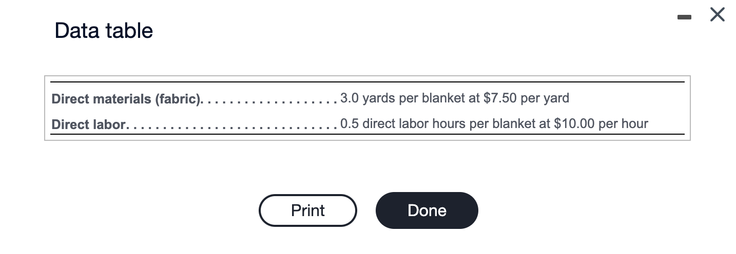 of direct material (fabric) purchased . . \$ 46,200 Actual yards of