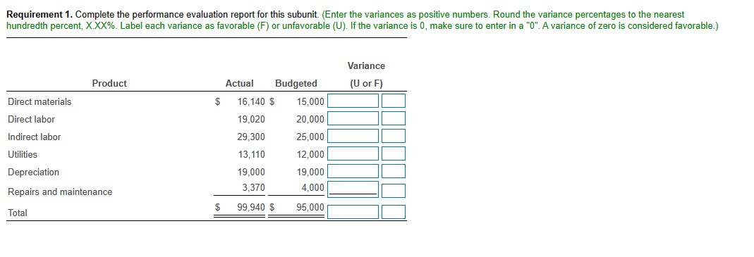  Requirement 1. Complete the performance evaluation report for this subunit. (Enter