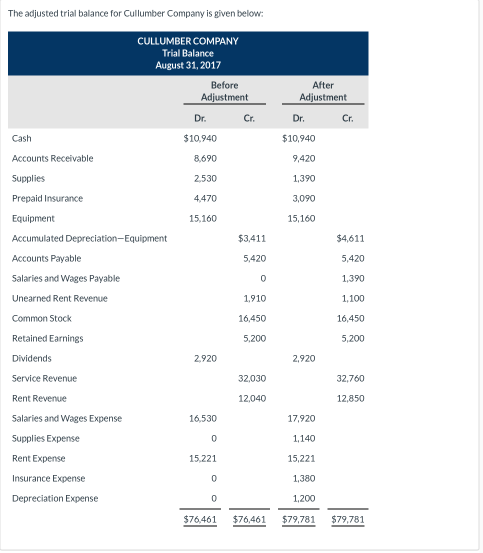 a.) b.) c.) please help with part C please!! please also show
