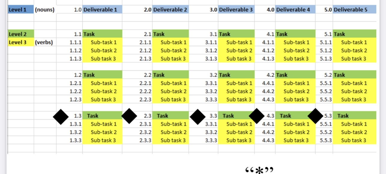 Topic: Students homework and assignment ApplicationWork Breakdown structure Level 1 (nouns) 1.0