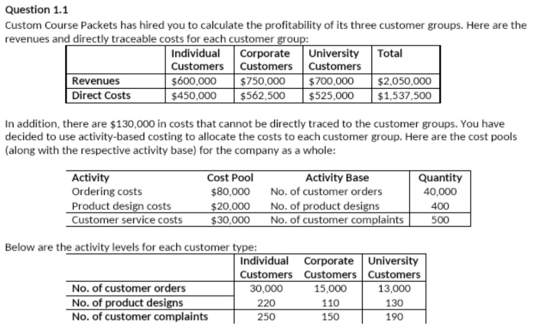 Question 1: Managing Customers Question 1.1 Custom Course Packets has hired you