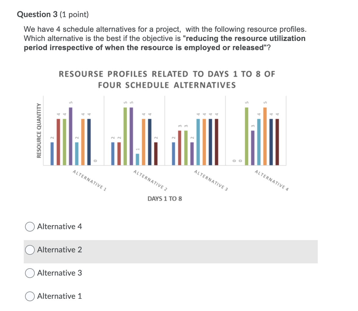unit of resource is the same throughout the project, which alternative should