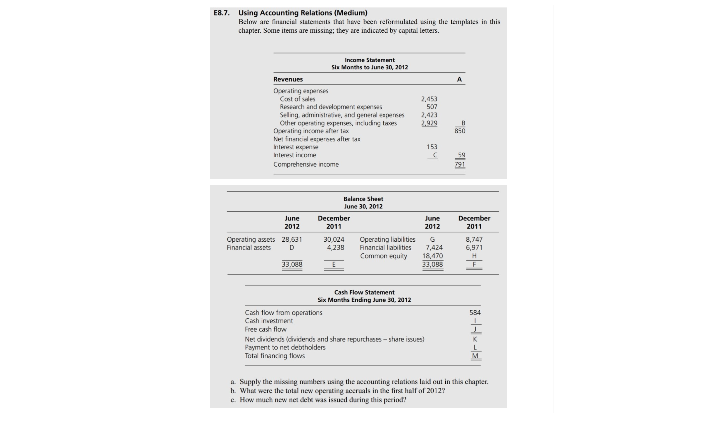  8.7. Using Accounting Relations (Medium) Below are financial statements that have